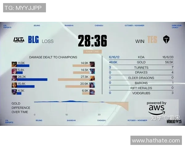 DOTA2战术解析：深入探讨BLG战队的防守与反击策略